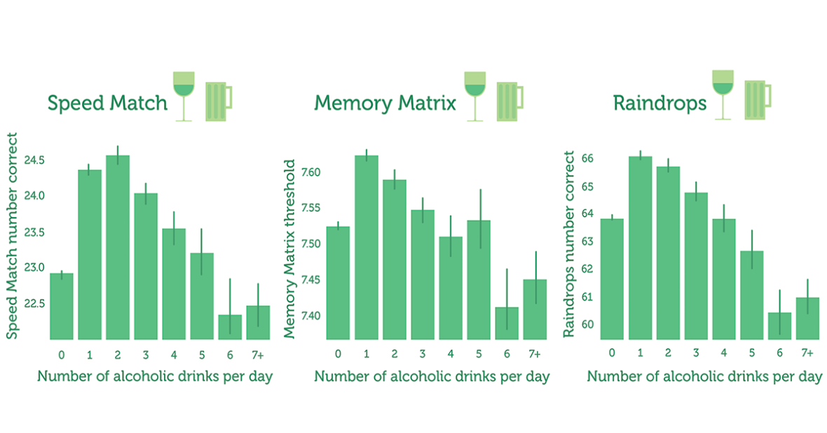 How does alcohol affect cognition?